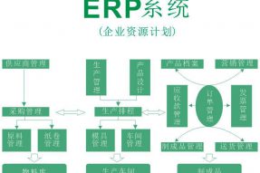 企業(yè)資源計劃ERP系統(tǒng)