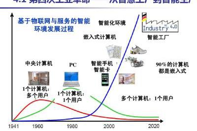 如何打造工業(yè)4.0智能工廠？